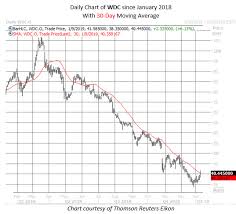 beware the western digital pop