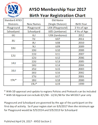 birth year changes 2017