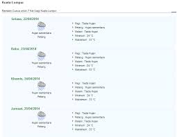 Get the forecast for today tonight tomorrow s weather for kangar perlis malaysia. Ramalan Cuaca Di Kuala Lumpur Ramalan Cuaca Di Malaysia Facebook