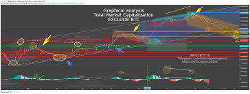 It hit this trend line at the $271 level and started to roll over. Total Crypto Market Cap Update 09 04 2019 Infocrypto Trades And Analysis Crypto Signals Telegram