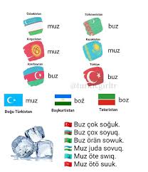Turkic Languages Turk Dilleri Turkic Languages Turkish People Kazakh