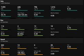 Fortnite.op.gg is the statistics, leaderboards, rating, performance point, stream and match history for fortnite battle royale. Best Fortnite Tracker Online