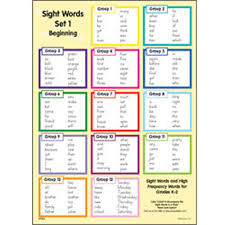 wall chart set 3 advanced gr 2 3