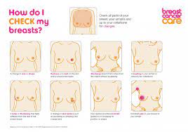 A change seen on your mammogram may be the first sign of breast cancer. Guide To Checking For Breast Cancer Coolguides
