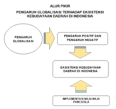 Kebaikan dan keburukan perniagaan antarabangsa. Http Www Lemhannas Go Id Images Publikasi Humas Jurnal Jurnal Edisi 32 Desember 2017 Pdf