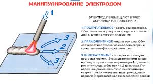 Как правильно варить электросваркой