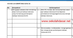 Maybe you would like to learn more about one of these? Inilah Kisi Kisi Soal Ukg Guru Kelas Sd Sekolahdasar Net