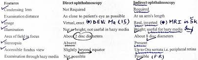 Direct Vs Indirect Opthalmoscopy V Imp Hazy Magnification 15 Times With Direct 5 Times With Indirect Opthalmoscope Directions Hazy Magnification