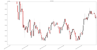 adding lines and geometric shapes on matplotlib candlestick