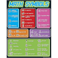 Math Symbols Chart