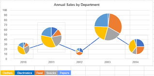 is there a way to make a line chart with a separate pie