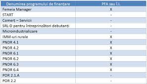 Nu e obligatoriu să vă mutaţi în românia. Identificare Arhive Macro Training Cursuri Online De Formare Profesionala Èi Dezvoltare PersonalÄ