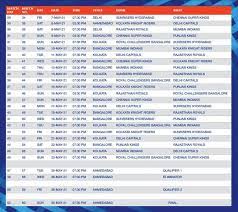 Apart from that, the ipl 2021 schedule in hindi will also be available, alongside a download link to download the complete ipl 2021 schedule. Ipl 2021 Full Schedule Fixtures Venue Start Date Match Timings Time Table Of Mi Rcb Kxip Kkr Srh Dc Rr Teams