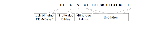 Png (.png) publiziert am 21/03/2011 von ariane schenkermayr. Erganzung Dateiformate Von Bildern