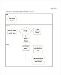 9 work flow chart templates word apple pages google