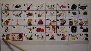 Jolly phonics k song from read australia having fun with combined phase 4 and 5 sound mats great for use ing words free printable poster this old macdonald had some vowels aeiou oa lesson pack contains everything you need to teach. Jolly Phonics All 42 Sounds Chart Introduction Review Youtube