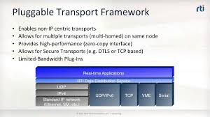 Rti connext dds will not be available at runtime, unless you already configured. Rti Elearning Program Rti Connext Dds Introduction Youtube