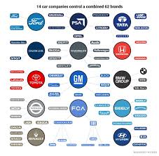 These european car brands are leaders in providing top of the line automobiles, with cars brands from countries such as, the czech republic, france spain is a peninsula located in southwestern europe, and is bordered by the counties, france and portugal. The Biggest Car Companies In The World Details Graphic