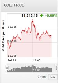 live gold price silver price charts widgets wordpress