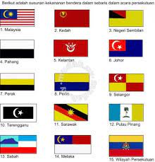 Yuk cari tahu jawabannya dalam artikel finansialku berikut ini. Malaysia