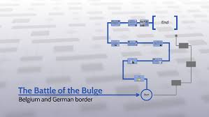 the battle of the bulge by jared shuter on prezi