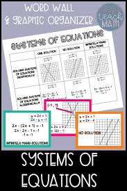 Systems Of Equations Word Wall Shows Solutions To Systems Of Equations Graphically And Algebraically Systems Systems Of Equations Graphic Organizers Word Wall