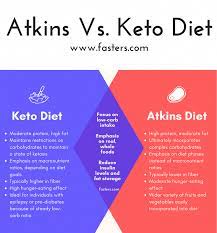 Pin On Easy Keto Recipes
