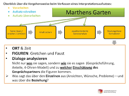 We did not find results for: Aufsatzdidaktik Szenenanalyse Ppt Herunterladen
