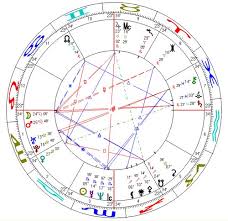 Asteroid Lucifer Lua Astrology