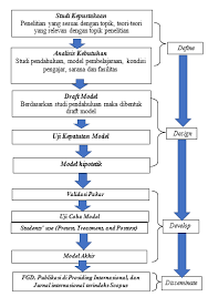 Walandouw judul jurnal analisis laporan keuangan dalam mengukur kinerja keuangan pada pt. Https Osf Io Dw7fq Download