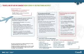 Please see the isolation for symptomatic individuals recovering at home fact sheet for further information. Covid 19 New Corona Virus Information Air Creebec