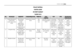 Tidak &en!i&pan hasil kera ahli sebagai koleksi %nt%k r%%kan ahli !ang akan datang dan %nt%k didok%&entasikan# strategi Pelan Taktikal Panitia Sains 2016