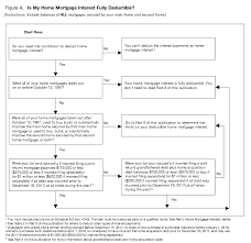 We did not find results for: Publication 936 2020 Home Mortgage Interest Deduction Internal Revenue Service