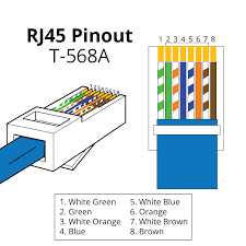 Rj45 cat5 cat6 shielded connector end pass through gold plated ethernet 8p8c 3u modular plug 20pack. Rj45 Pinout Showmecables Com