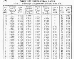 Gauge Wire Diameter Online Charts Collection