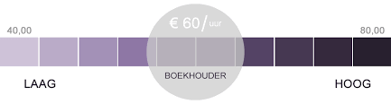 Hoeveel Kost Een Boekhouder Per Maand Vergelijk Tarieven