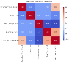 Image result for Xyris capensis
