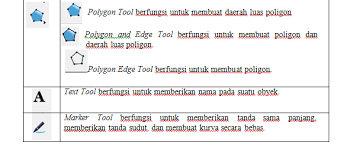 Buat kad flash untuk membantu anda menghafal menghasilkan kod. Http Eprints Umg Ac Id 2495 3 Bab 20ii Pdf