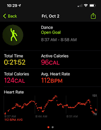 App keeps log of the workouts. Apple Watchos 7 Dance Workout App Review Popsugar Fitness