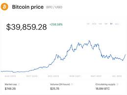 Bitcompare is your crypto comparison site it's estimated that up to nearly six million people own cryptocurrency. Bitcoin Ethereum And Other Major Cryptocurrencies Are Braced For A 2 1 Trillion Earthquake After Extreme Price Swings