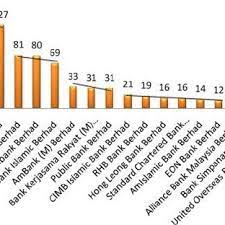 Consolidate your credit card outstanding balances. Pdf Credit Cards Preferences Of Islamic And Conventional Credit Card
