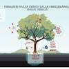 Jika kita teliti dengan mendalam terdapat banyak punca kenapa golongan remaja mudah terjebak dalam kancah gejala sosial. 1