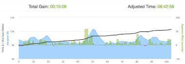 Optimizing Strength-To-Weight Ratio While Staying Healthy | Trainingpeaks
