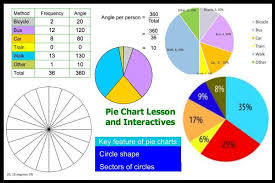 Introductory Lesson Plan For Pie Charts Including Pie Chart