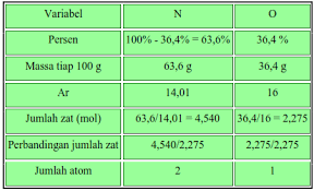 Maybe you would like to learn more about one of these? Download Pembahasan Soal Osk Kimia 2017 Pdf Doc