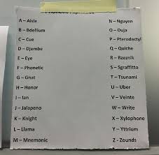 If that weren't bad enough, many languages have a standard spelling that resembles a madman's joke. Phonetic Alphabet For Assholes Funny