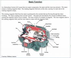 Granny jojo comes for a visit and kisses gumball on the lips, traumatizing him. Parts Of An Induction Motor Three Phase Induction Motor