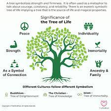Themindfool The Tree Of Life Meaning Is An Ancient Facebook