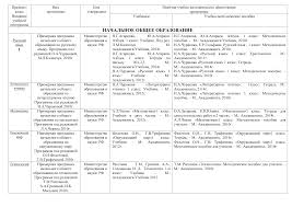 гдз по английскому языку 8 класс 4 год обучения учебник Skachat Sbornik Zadach Po Fizike 8 Klass Isachenkova Slesar 2017 G Internet Security Love You Algebra