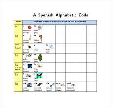 Alphabet chart.pdf phonics sounds chart, phonics chart, abc phonics, phonics words. Free 7 Sample Spanish Alphabet Chart Templates In Pdf Ms Word
